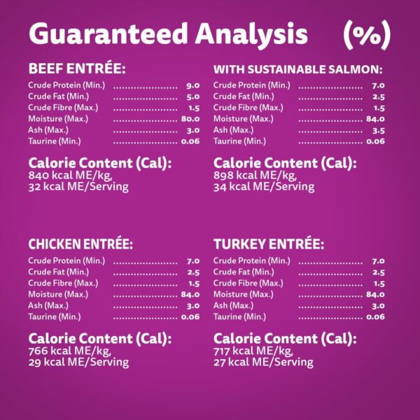 Whiskas Perfect Portions Food Trays for Cats - Chicken - Turkey - Beef - Salmon - 75g (24 Pack)